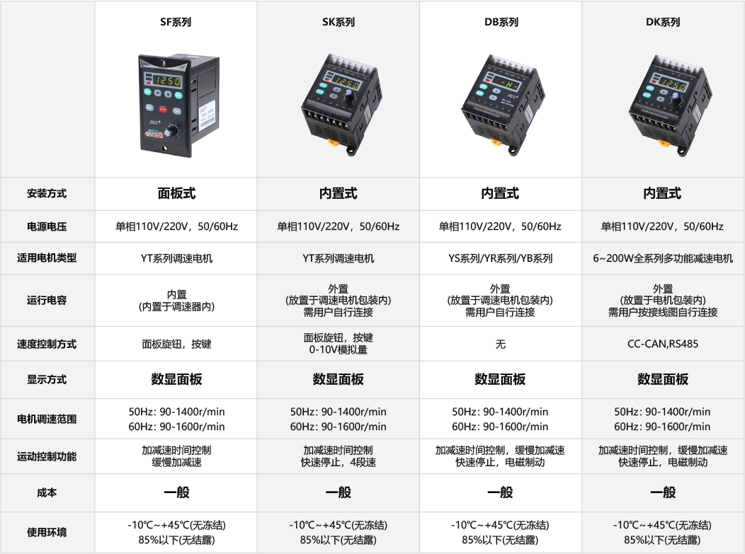 DK内置式通讯型驱动器